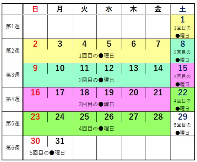 不燃ごみ収集曜日の数え方