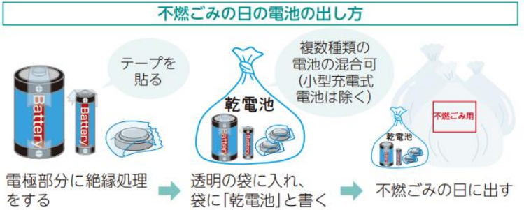 安全な電池の捨て方